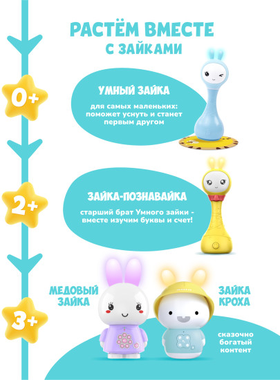 Музыкальная игрушка Умный зайка