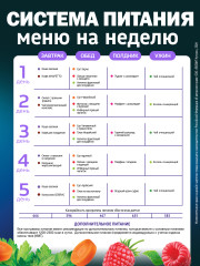 Программа питания для снижения веса «Восточная диета» - Фото 5