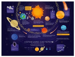 Комплект детской мебели «Солнечная система» - Фото 12