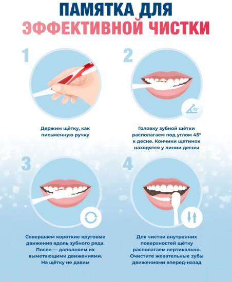 Зубная паста для чувствительных зубов «Fast Sensitive»