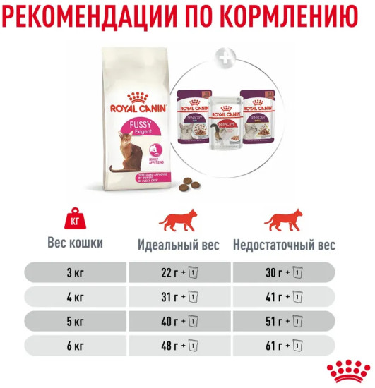 Корм сухой для взрослых привередливых кошек «Fussy Exigent»