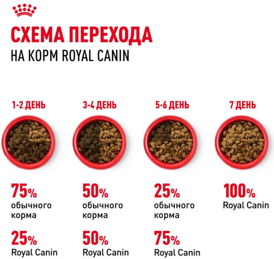 Корм для кошек с чувствительной пищеварительной системой «Sensible 33»