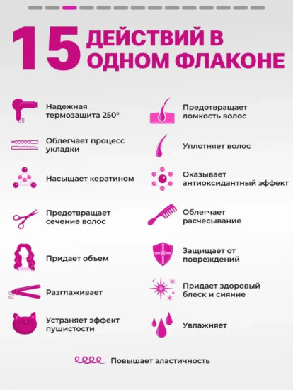 Спрей термозащита для волос 200 мл