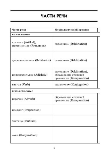 Немецкая грамматика в таблицах и схемах