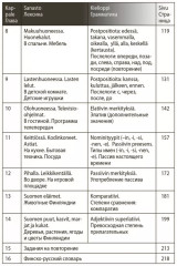 Финский — это здорово! Финский язык для школьников. Книга 3 - Фото 4