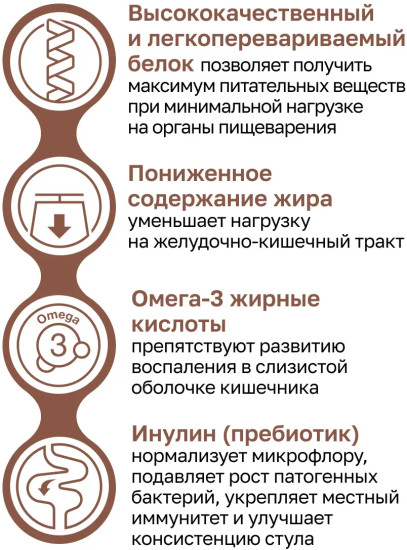 Корм для профилактики болезней желудочно-кишечного тракта у кошек «Gastrointestinal»