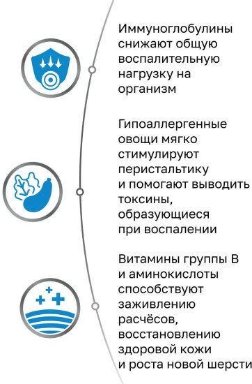 Гипоаллергенный корм для взрослых собак при пищевой аллергии «Hypoallergenic»