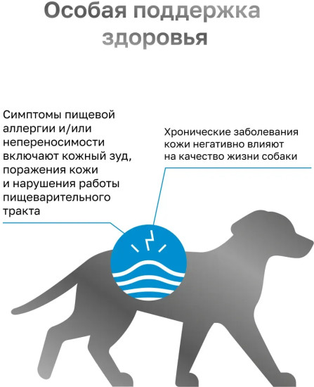 Гипоаллергенный корм для взрослых собак при пищевой аллергии «Hypoallergenic»