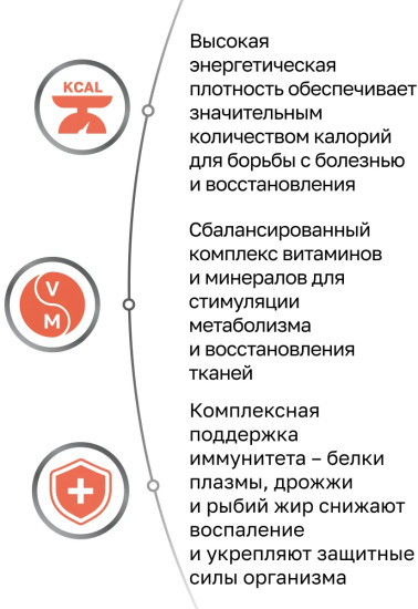 Корм для кошек и собак при анорексии, в период выздоровления и послеоперационного восстановления