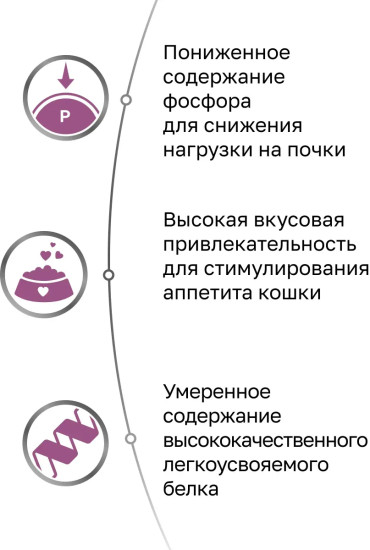 Диетический корм для взрослых кошек для поддержания функции почек «Renal»