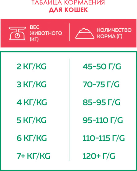 Сухой полнорационный корм для взрослых кошек Мясное ассорти