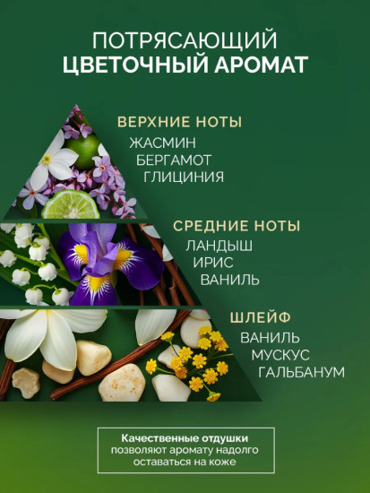 Арома-крем для тела освежающий «Ароматные цветы Живерни»