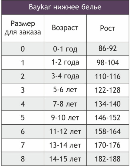 Комплект трусов для девочек