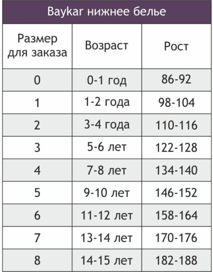 Комплект трусов для девочек