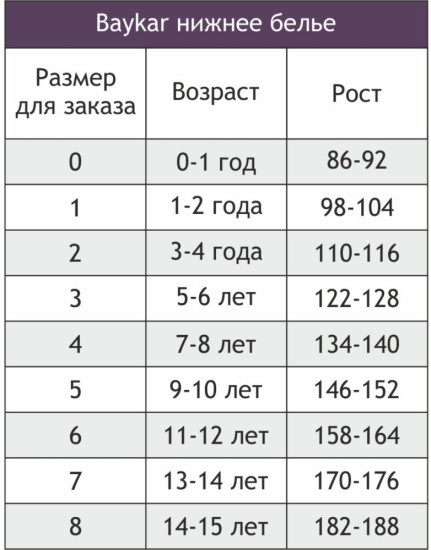 Комплект трусов для девочек