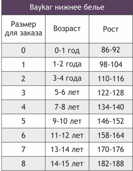 Комплект трусов для девочек