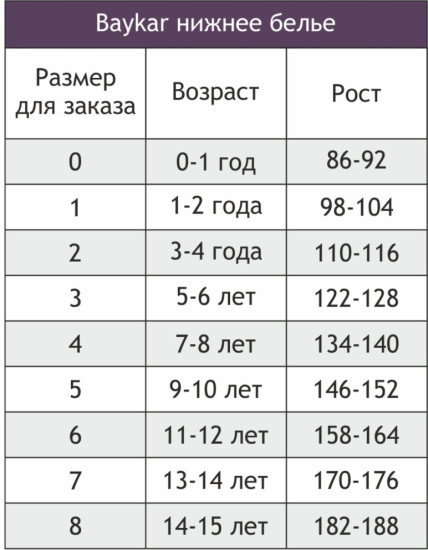 Комплект трусов для девочек