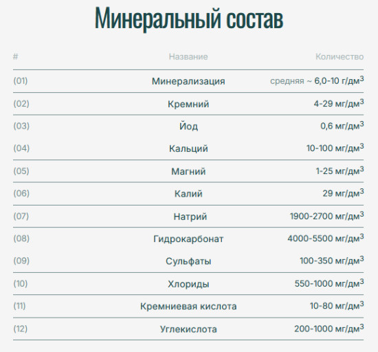 Вода минеральная природная газированная «Нагутская-4»