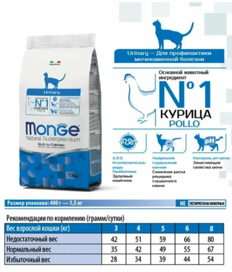 Сухой корм для кошек для профилактики МКБ с курицей «Cat Daily Line Urinary»