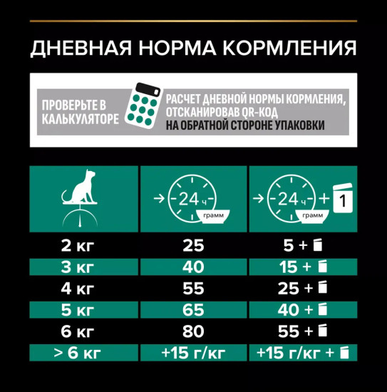 Сухой корм для стерилизованных кошек с лососем