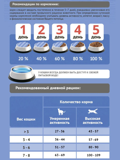 Сухой корм для стерилизованных кошек Sterilized с уткой