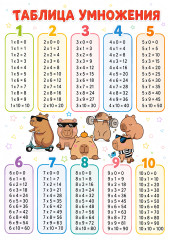 Плакат Таблица умножения А3 с капибарами для детей - Фото 1