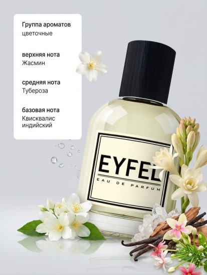 Парфюмированная вода по мотивам «Gucci Bloom»