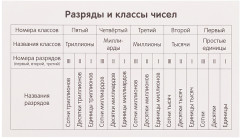 Занимательные карточки. Лисята. Счет в пределах 100 - Фото 4