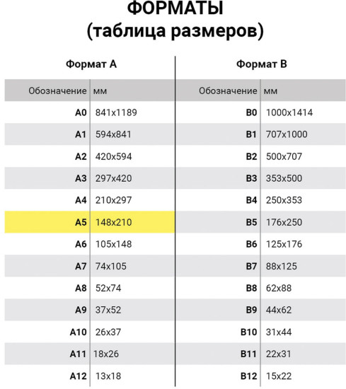 Тетрадь