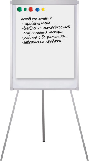 Доска-флипчарт магнитно-маркерная