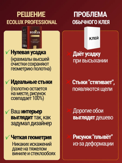 Клей для тяжелых обоев и стеклообоев «Professional»