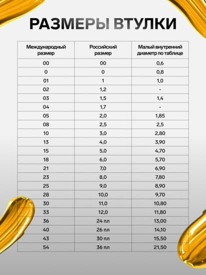 Набор кистей