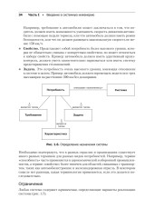 Системная инженерия. Современные методы проектирования для создания сложных информационных систем - Фото 18
