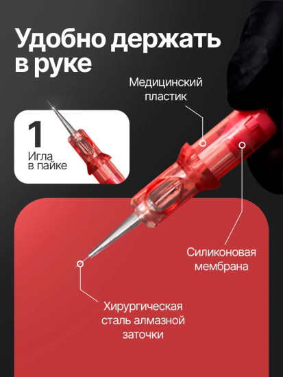 Картриджи Viper PMU
