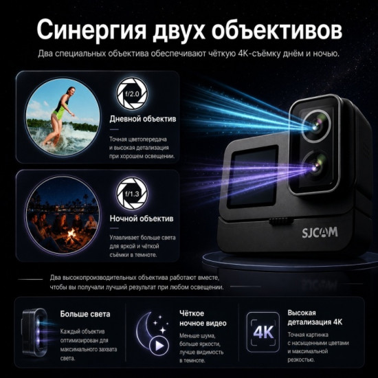 Экшн-камера SJ20 DUAL LENS