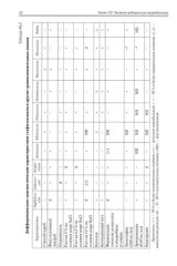 Медицинская микробиология, иммунология и вирусология. Том 2 - Фото 1