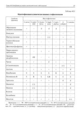 Медицинская микробиология, иммунология и вирусология. Том 2 - Фото 7