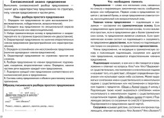 Тренажёры по русскому языку. Все виды разборов для детей 8-11 лет. Фонетический, морфологический, по составу, синтаксический - Фото 7