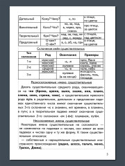 Тренажёры по русскому языку. Все виды разборов для детей 8-11 лет. Морфологический разбор слова - Фото 4