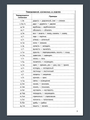 Тренажёры по русскому языку. Все виды разборов для детей 8-11 лет. Разбор слова по составу - Фото 4