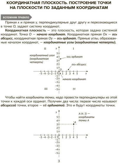 Основные функции и их графики. Правила и объяснения, тренировочные и проверочные задания