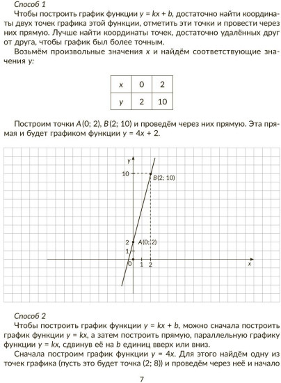 Основные функции и их графики. Правила и объяснения, тренировочные и проверочные задания