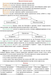 Биология 5-7 классы. Основные термины, понятия и определения: комплект из 4 карт для подготовки к контрольным работам, экзаменам - Фото 1