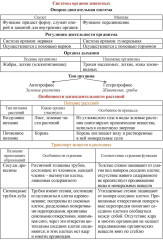 Биология 5-7 классы. Основные термины, понятия и определения: комплект из 4 карт для подготовки к контрольным работам, экзаменам - Фото 2