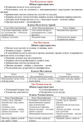 Биология 5-7 классы. Основные термины, понятия и определения: комплект из 4 карт для подготовки к контрольным работам, экзаменам - Фото 7