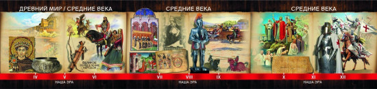 Лента времени: древний мир, средние века, новое время, новейшее время из 9 секций