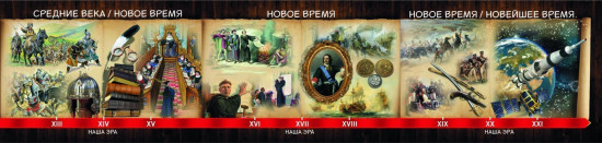 Лента времени: древний мир, средние века, новое время, новейшее время из 9 секций