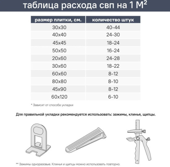 Зажим для системы выравнивания плитки толщина шва 2 мм, 100 шт.