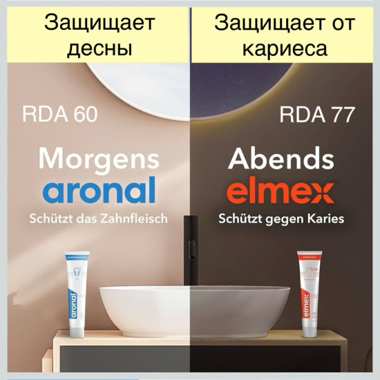 Набор зубных паст Aronal & Elmex Doppel-Schutz