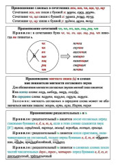 Русский язык.Орфограммы. Главные правила. 1-4 классы. Комплект из 4 карт для подготовки к контрольным и проверочным работам, закрепления правильных написаний - Фото 2